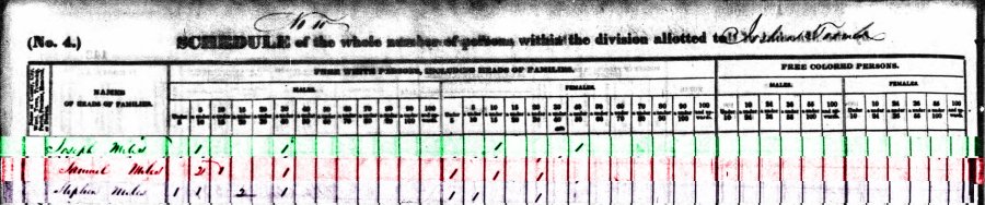 Itawamba County MS 1840 federal census-all Miles